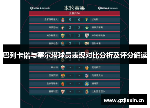 巴列卡诺与塞尔塔球员表现对比分析及评分解读